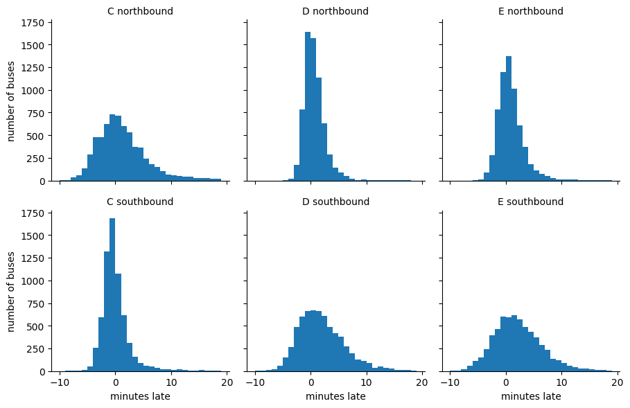 <Figure size 900x600 with 6 Axes>