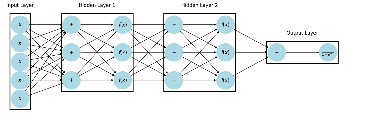 <Figure size 1600x500 with 1 Axes>