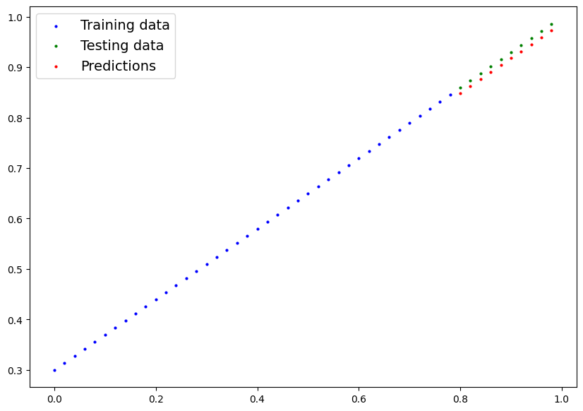 <Figure size 1000x700 with 1 Axes>