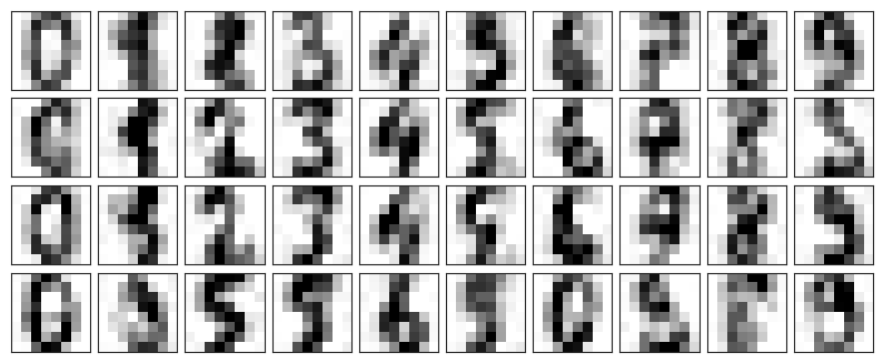 <Figure size 1000x400 with 40 Axes>