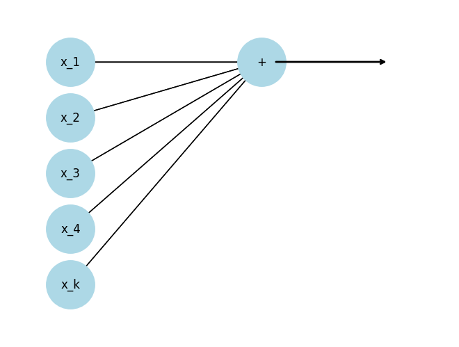 <Figure size 640x480 with 1 Axes>