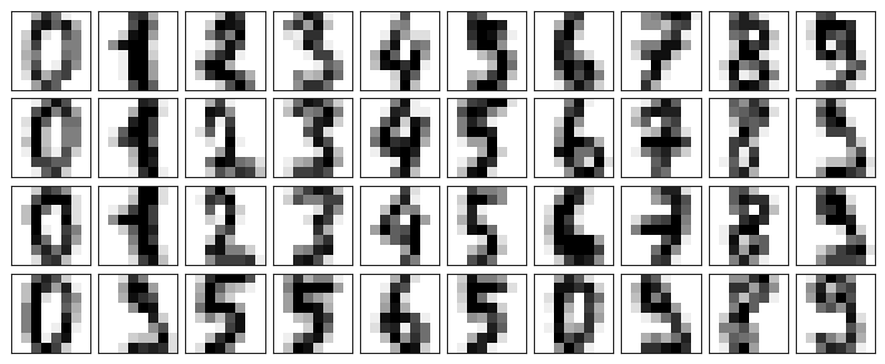 <Figure size 1000x400 with 40 Axes>