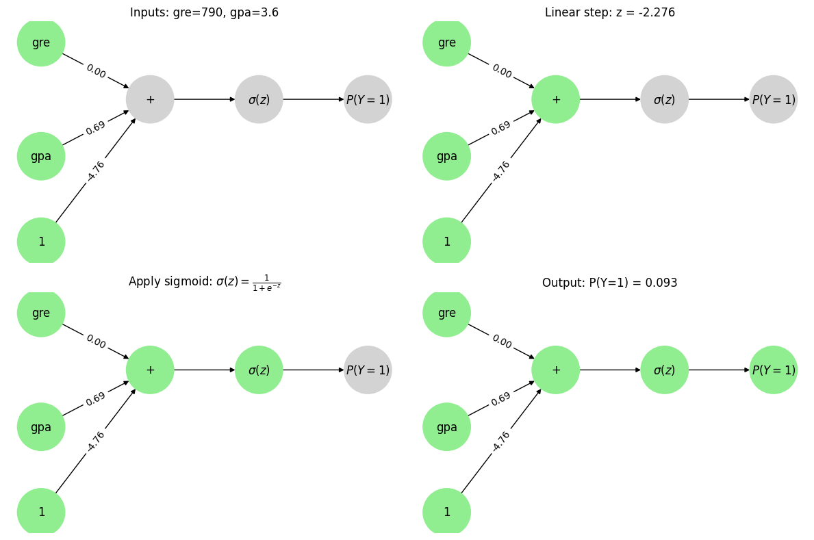<Figure size 1200x800 with 4 Axes>