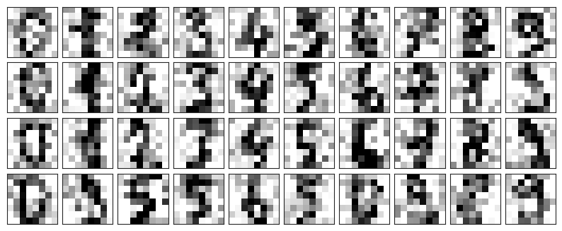 <Figure size 1000x400 with 40 Axes>
