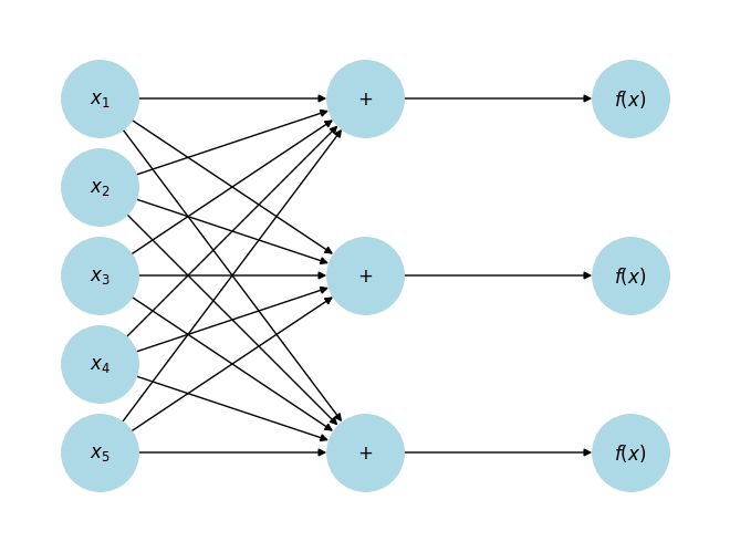 <Figure size 640x480 with 1 Axes>