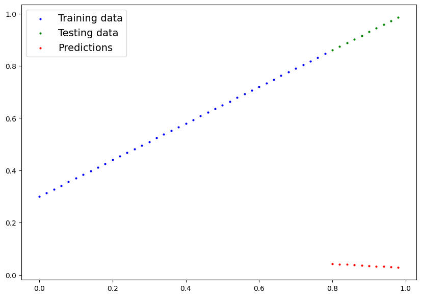 <Figure size 1000x700 with 1 Axes>