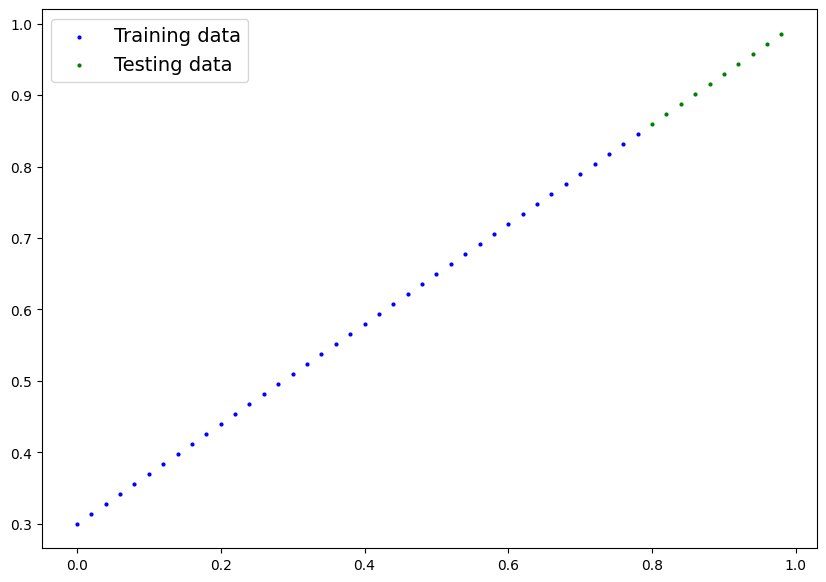 <Figure size 1000x700 with 1 Axes>