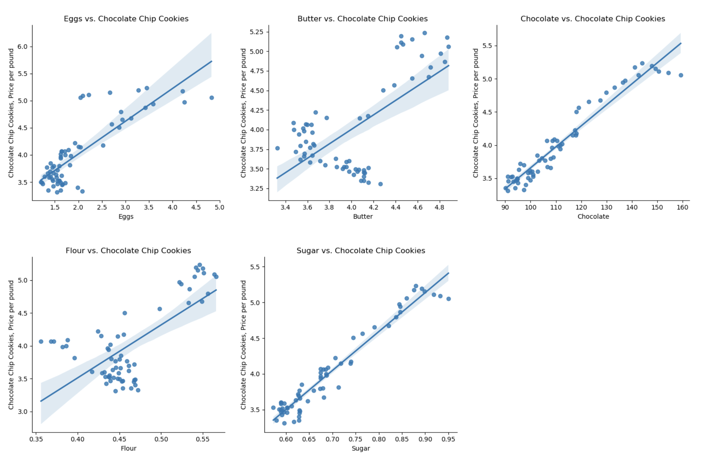 Example Data