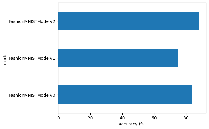 <Figure size 640x480 with 1 Axes>