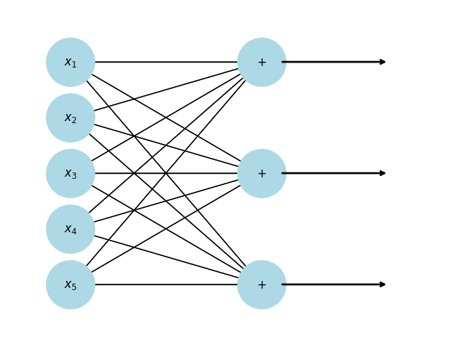 <Figure size 640x480 with 1 Axes>