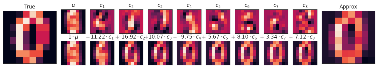 <Figure size 1560x240 with 20 Axes>
