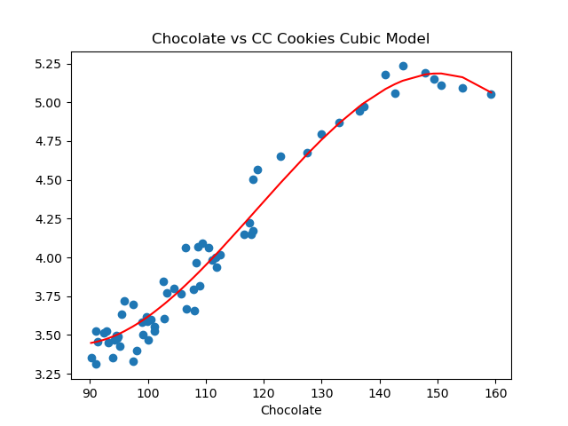 Example Data