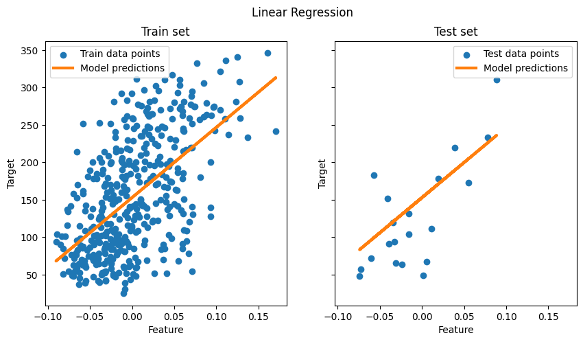 <Figure size 1000x500 with 2 Axes>
