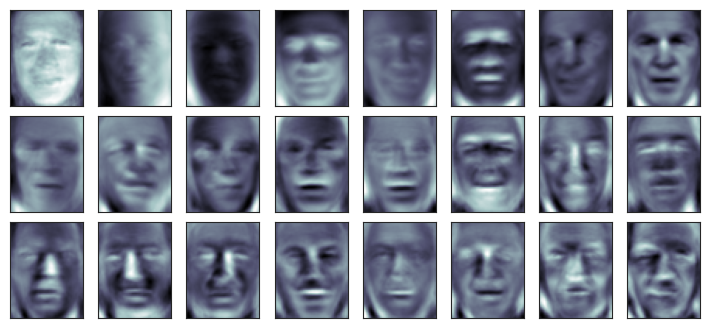 <Figure size 900x400 with 24 Axes>