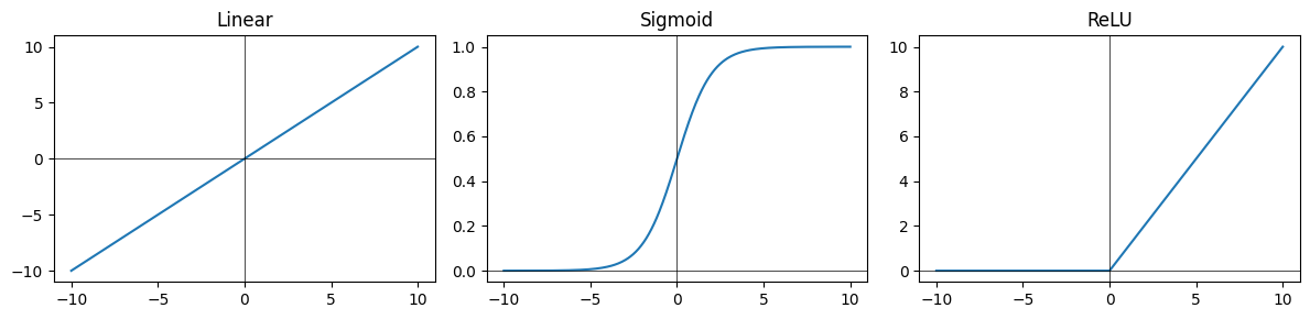 <Figure size 1200x300 with 3 Axes>