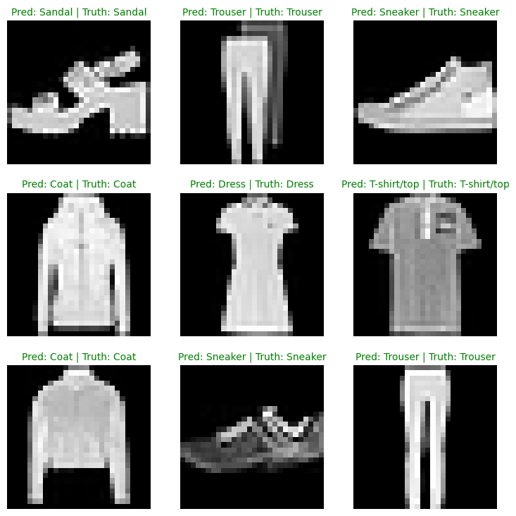 <Figure size 900x900 with 9 Axes>