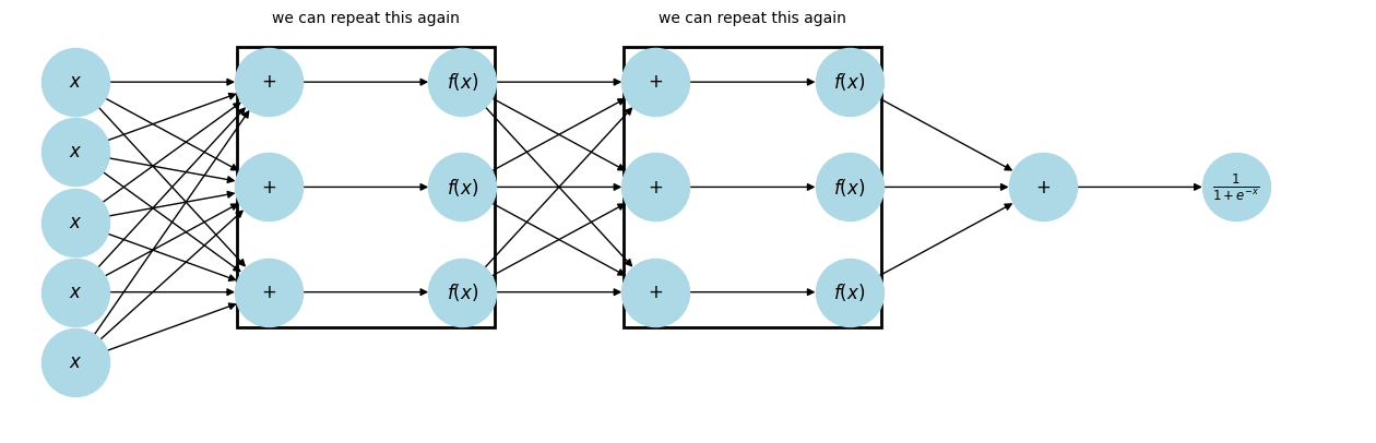 <Figure size 1600x500 with 1 Axes>