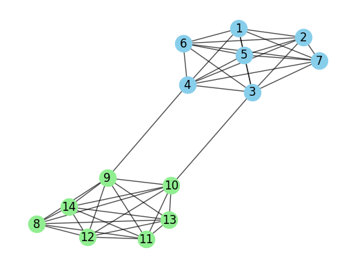 <Figure size 640x480 with 1 Axes>
