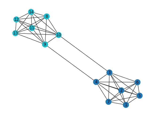 <Figure size 640x480 with 1 Axes>