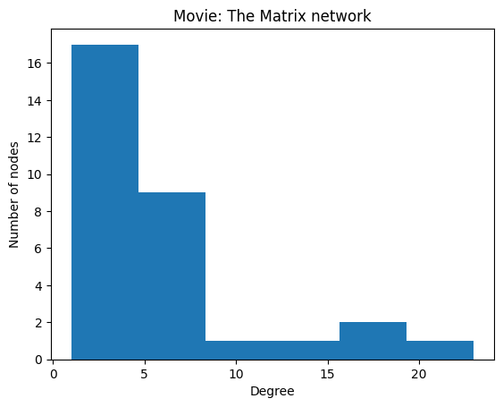 <Figure size 640x480 with 1 Axes>
