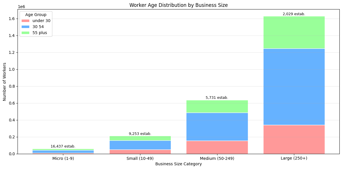 <Figure size 1200x600 with 1 Axes>