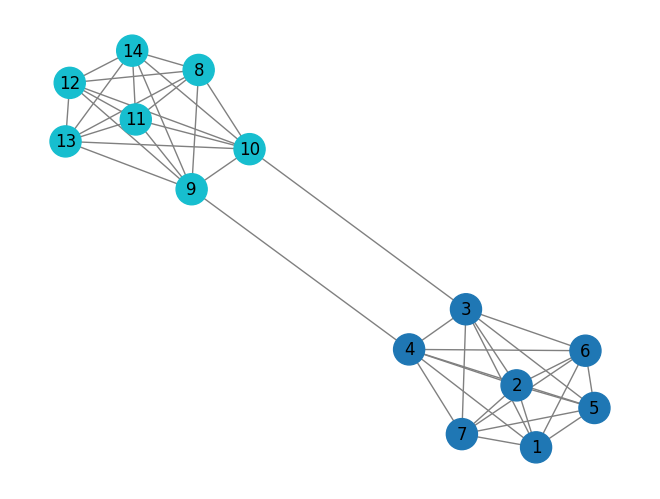 <Figure size 640x480 with 1 Axes>