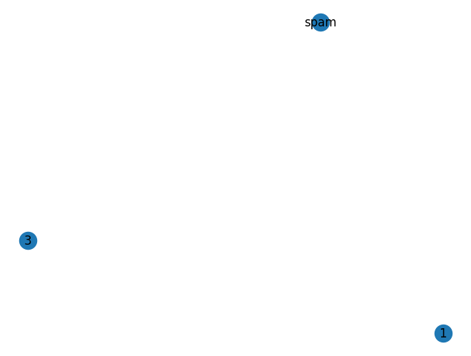 <Figure size 640x480 with 1 Axes>