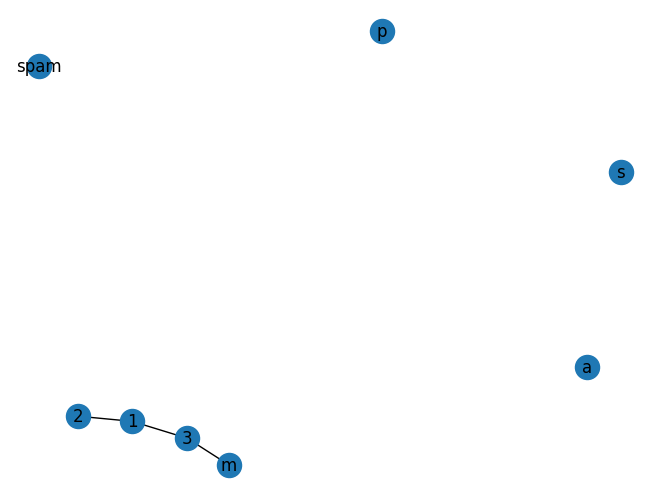 <Figure size 640x480 with 1 Axes>