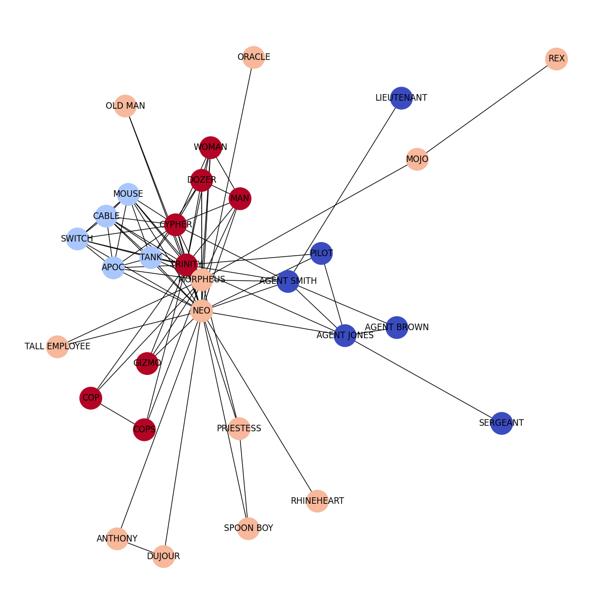 <Figure size 1200x1200 with 1 Axes>