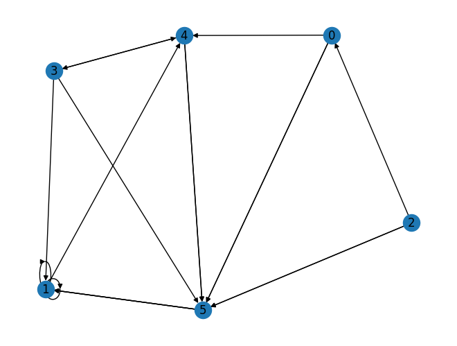 <Figure size 640x480 with 1 Axes>