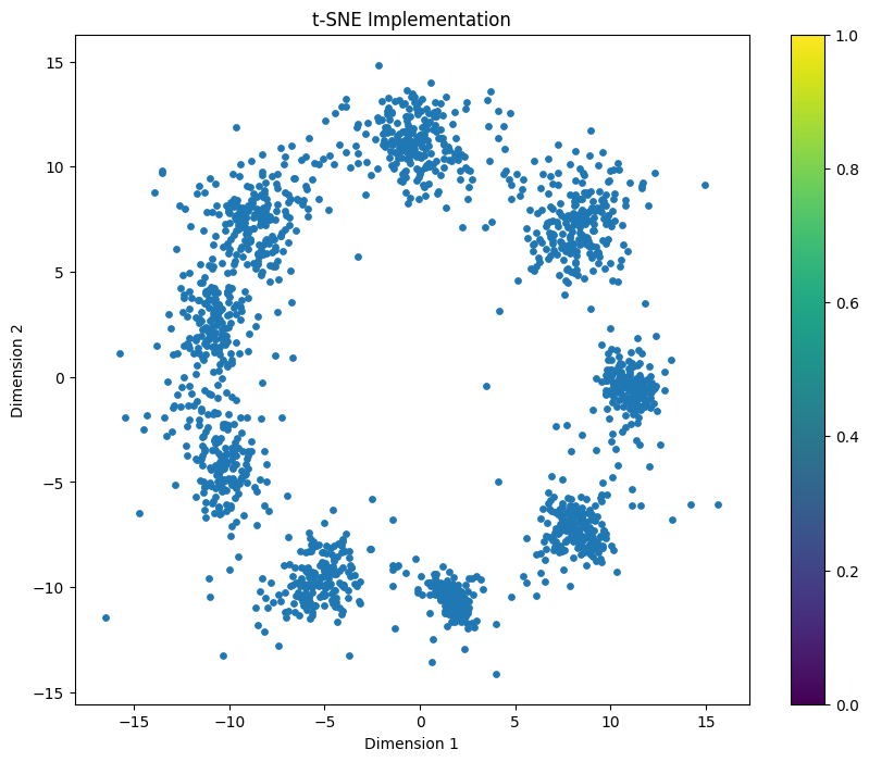 <Figure size 1000x800 with 2 Axes>