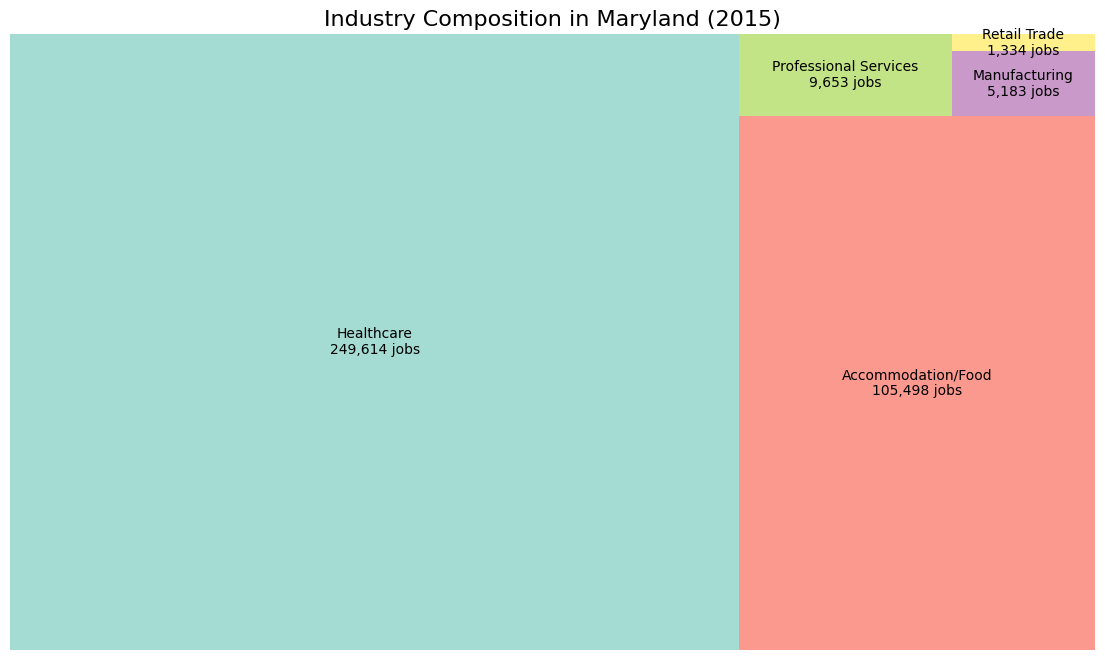 <Figure size 1400x800 with 1 Axes>