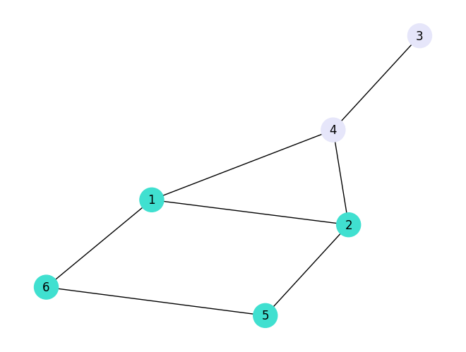 <Figure size 640x480 with 1 Axes>