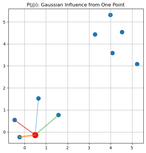 <Figure size 600x600 with 1 Axes>