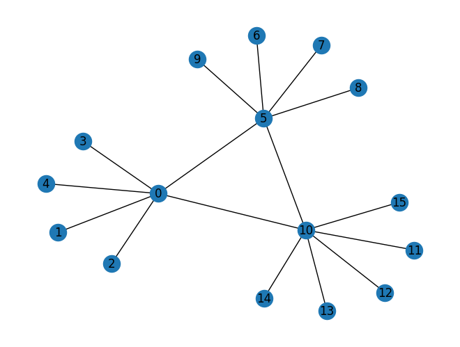 <Figure size 640x480 with 1 Axes>