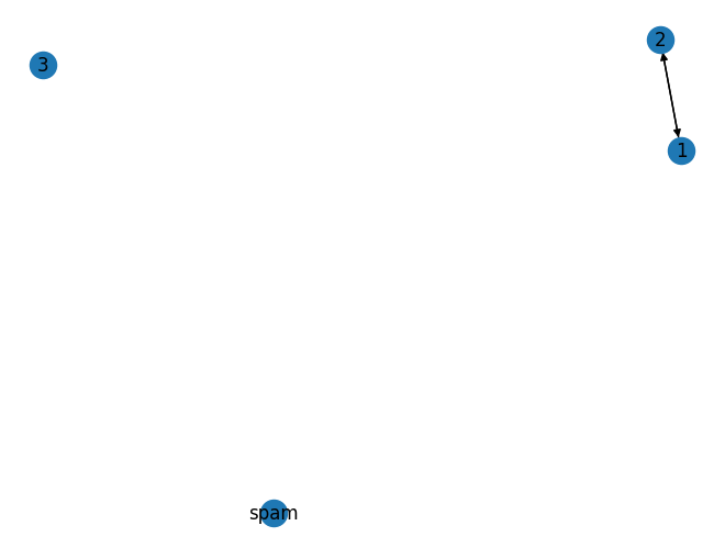 <Figure size 640x480 with 1 Axes>