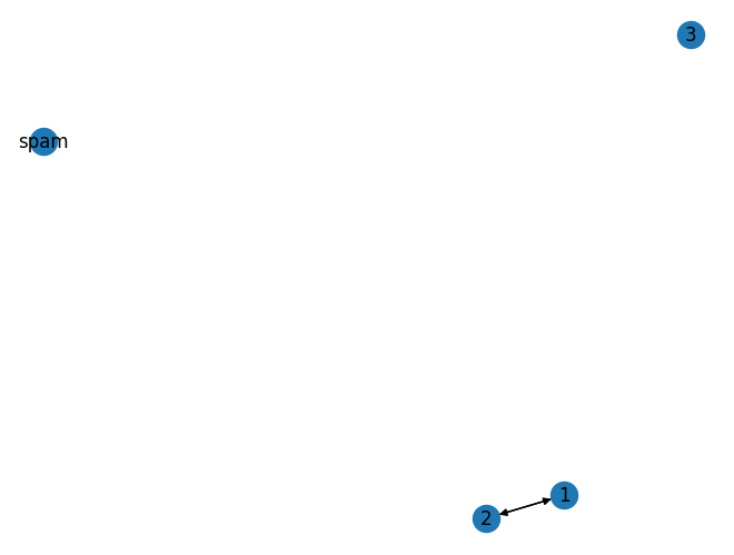 <Figure size 640x480 with 1 Axes>