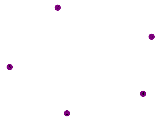 <Figure size 640x480 with 1 Axes>