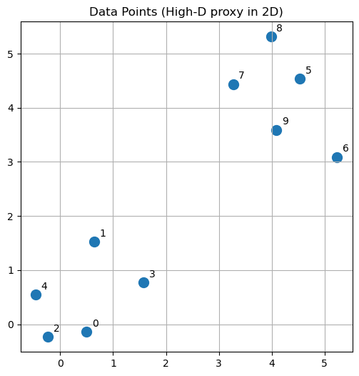 <Figure size 600x600 with 1 Axes>