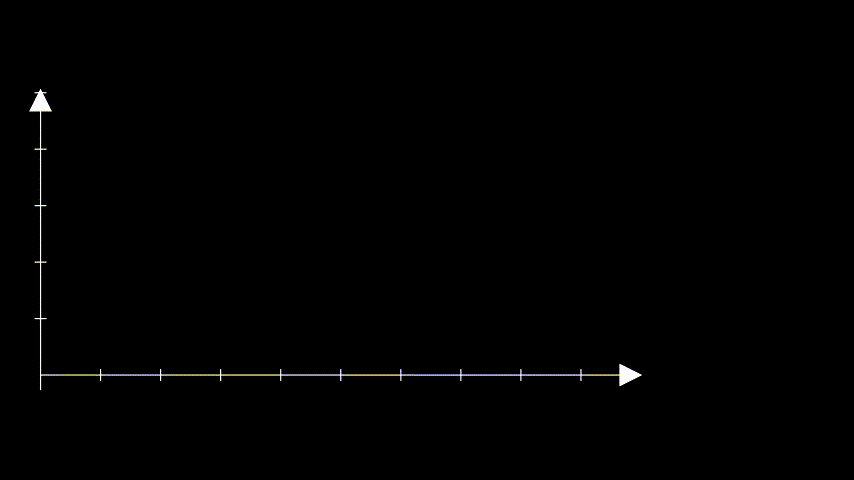 Seasonal Differencing
